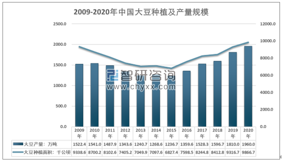 黑龙江省2020年大豆种植面积(黑龙江省2020年大豆种植面积多少)