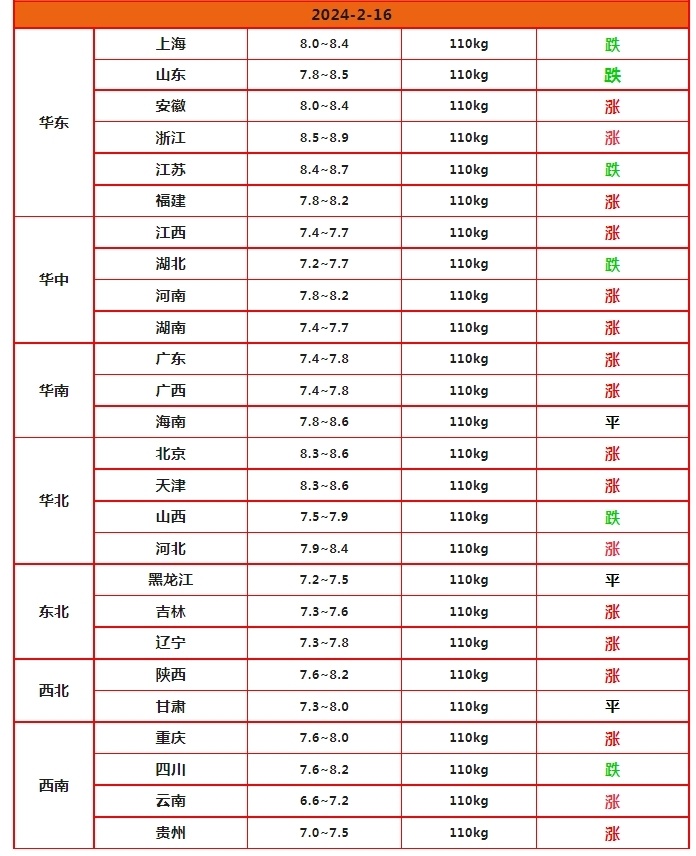 河北省今日玉米价格表(河北省今日玉米价格表图片)