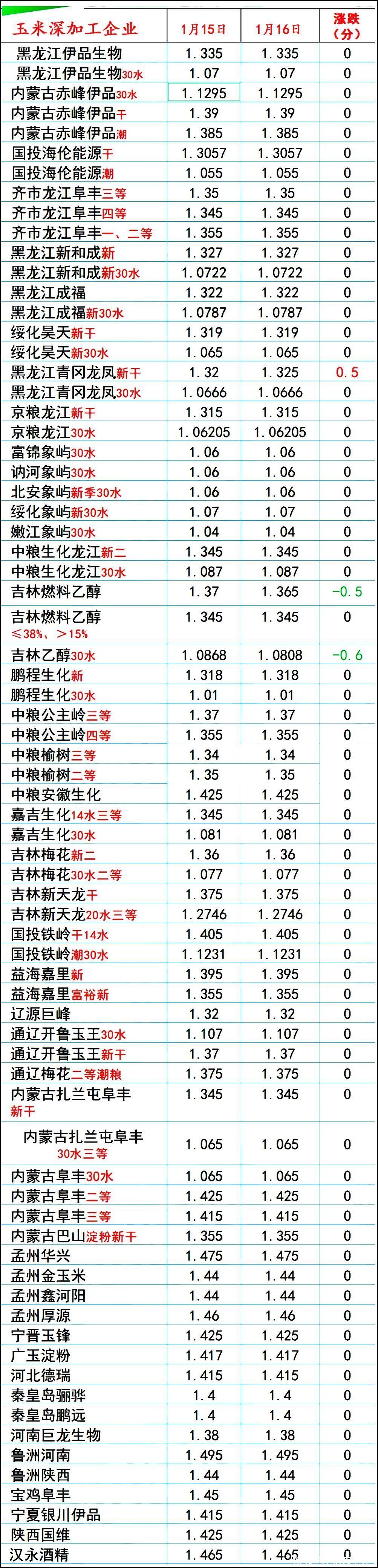 济宁玉米现在多少钱一斤(济宁玉米现在多少钱一斤价格)