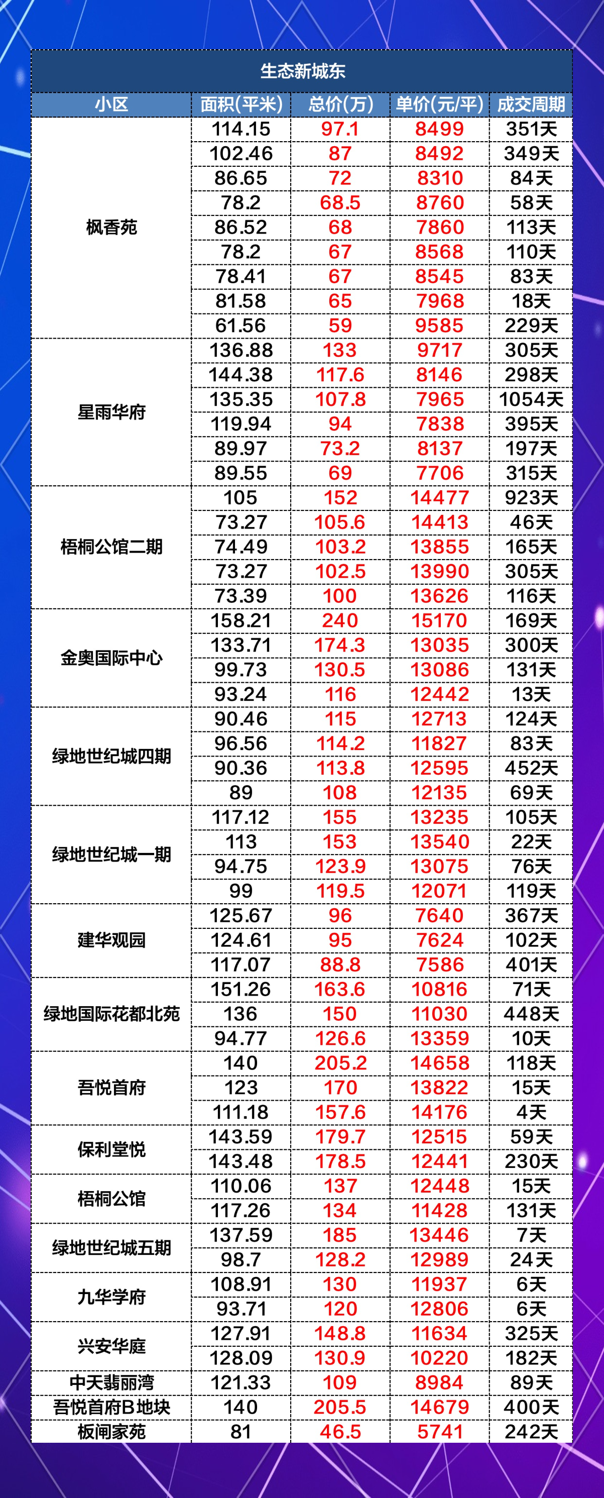 住房成交信息怎么查(在哪里查房子成交数据)