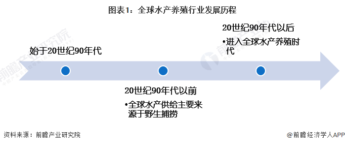 水产养殖的市场总体情况(2020年水产养殖行业发展现状)