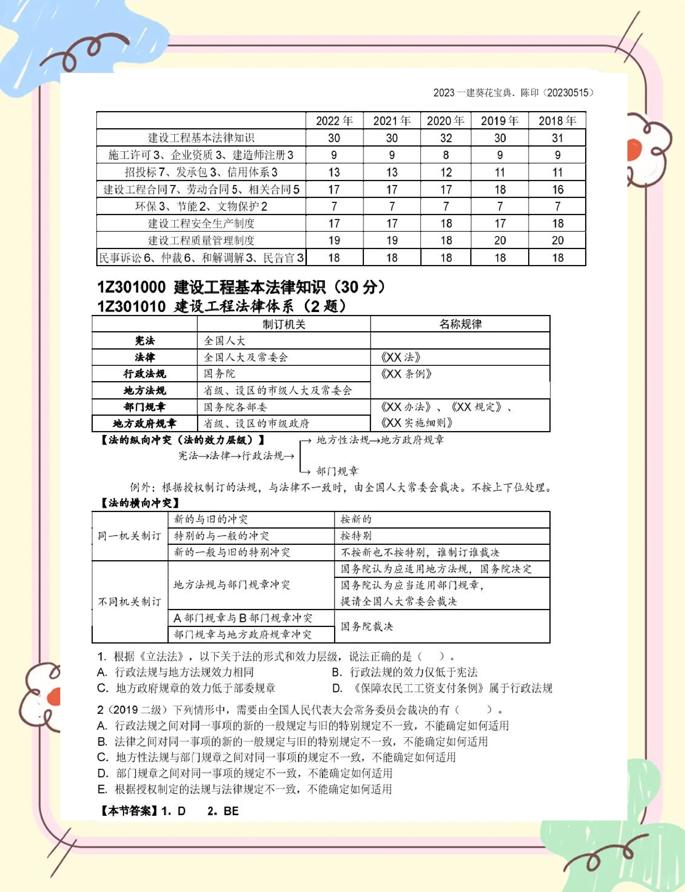 2021一建法规(2021一建法规真题及答案解析)