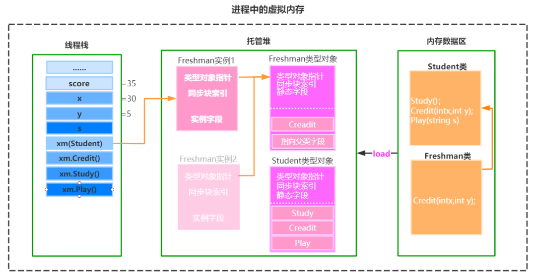 存储跟储存(存储还是储存)