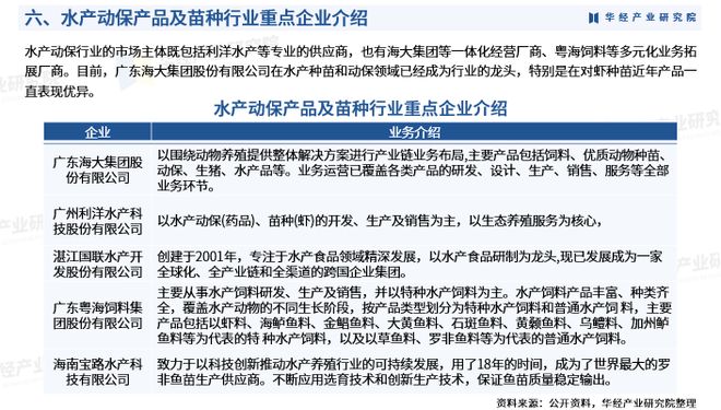 水产养殖动保(水产养殖动保产品调研)