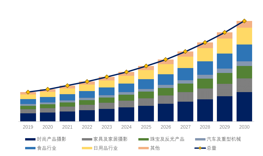 产品市场容量(产品市场容量怎么写)