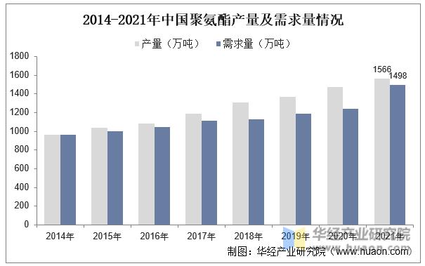 产品市场容量(产品市场容量怎么写)