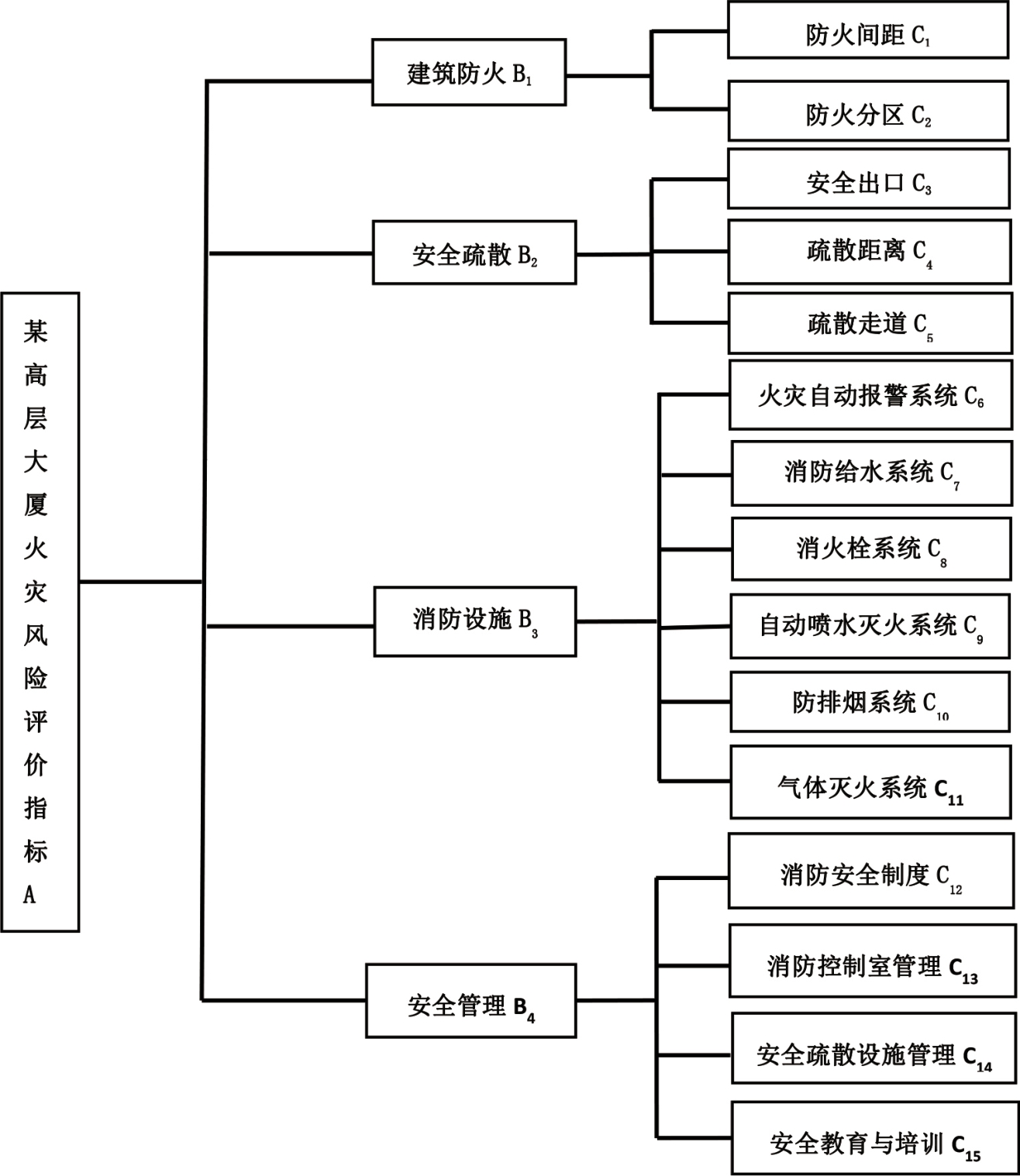 技术通过制的综合评估法(技术通过制的综合评估法有哪些)