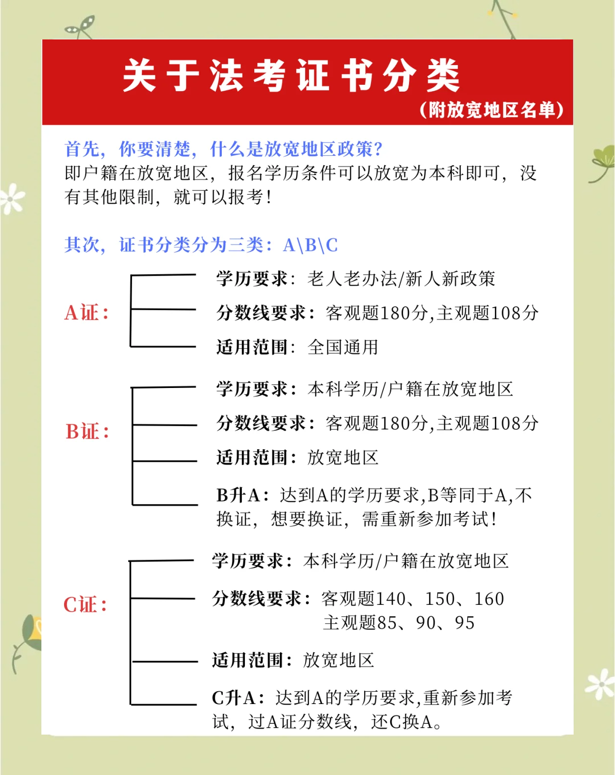 法律与政策的主要区别(法律与政策的主要区别和联系)