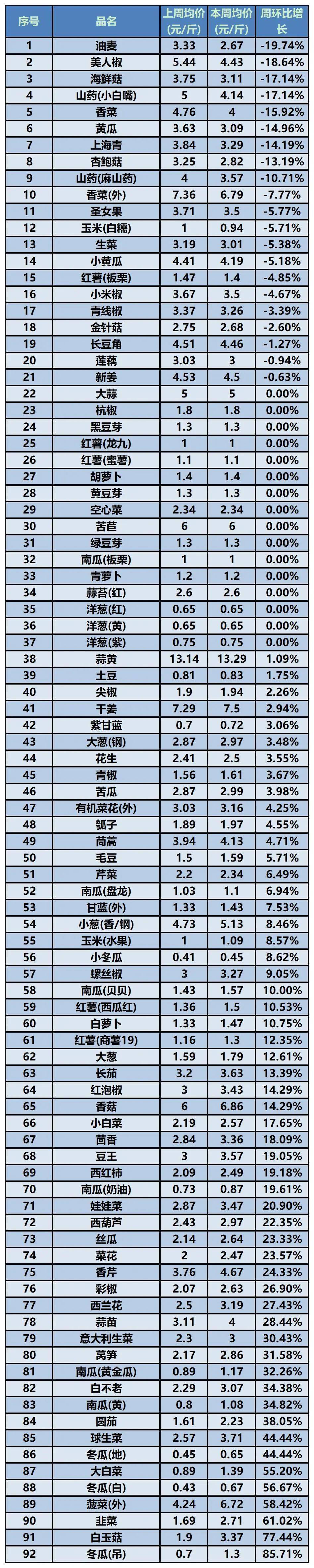 蔬菜生产规模(2020年蔬菜生产分析)