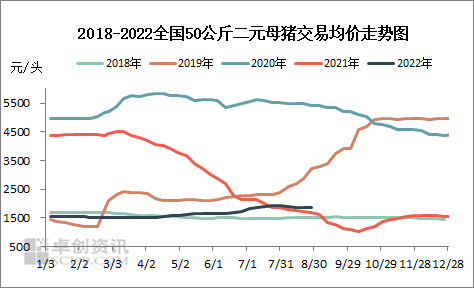 进口猪种价格(种猪进口2019)