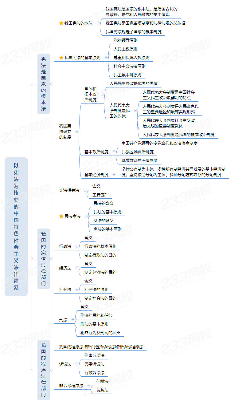 我国法律体系的核心是什么(我国的法律体系主要包括哪些内容)