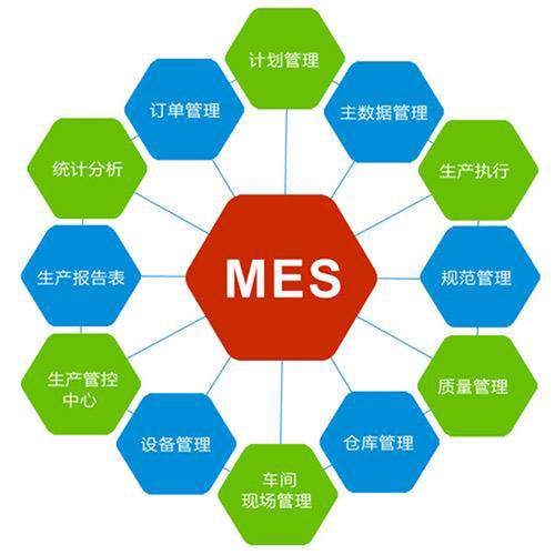 食品生产mes(食品生产许可证办理需要什么条件)