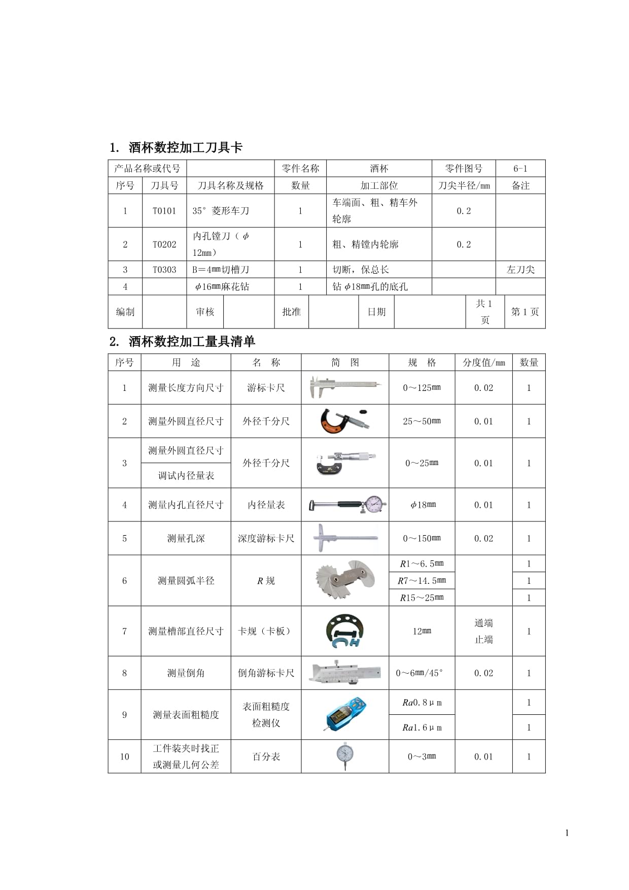 数控加工工艺学(多轴数控加工学什么)