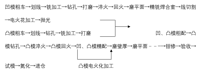 硒化锌抛光加工工艺(硒化锌抛光加工工艺视频)