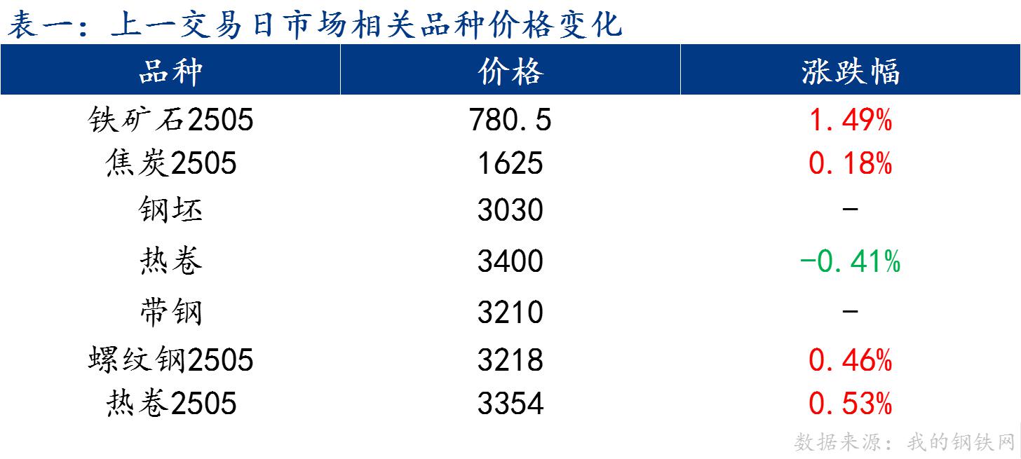 产品市场的需求是(产品需求就是市场需求)