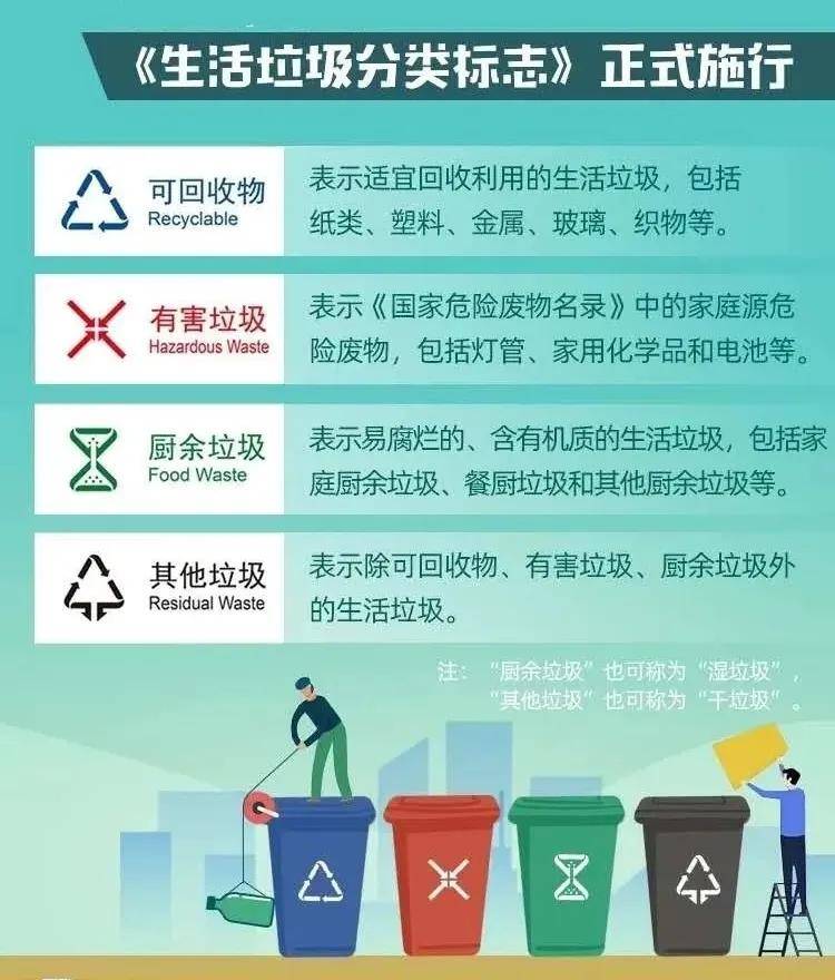分类垃圾的种类(分类垃圾都有什么垃圾)