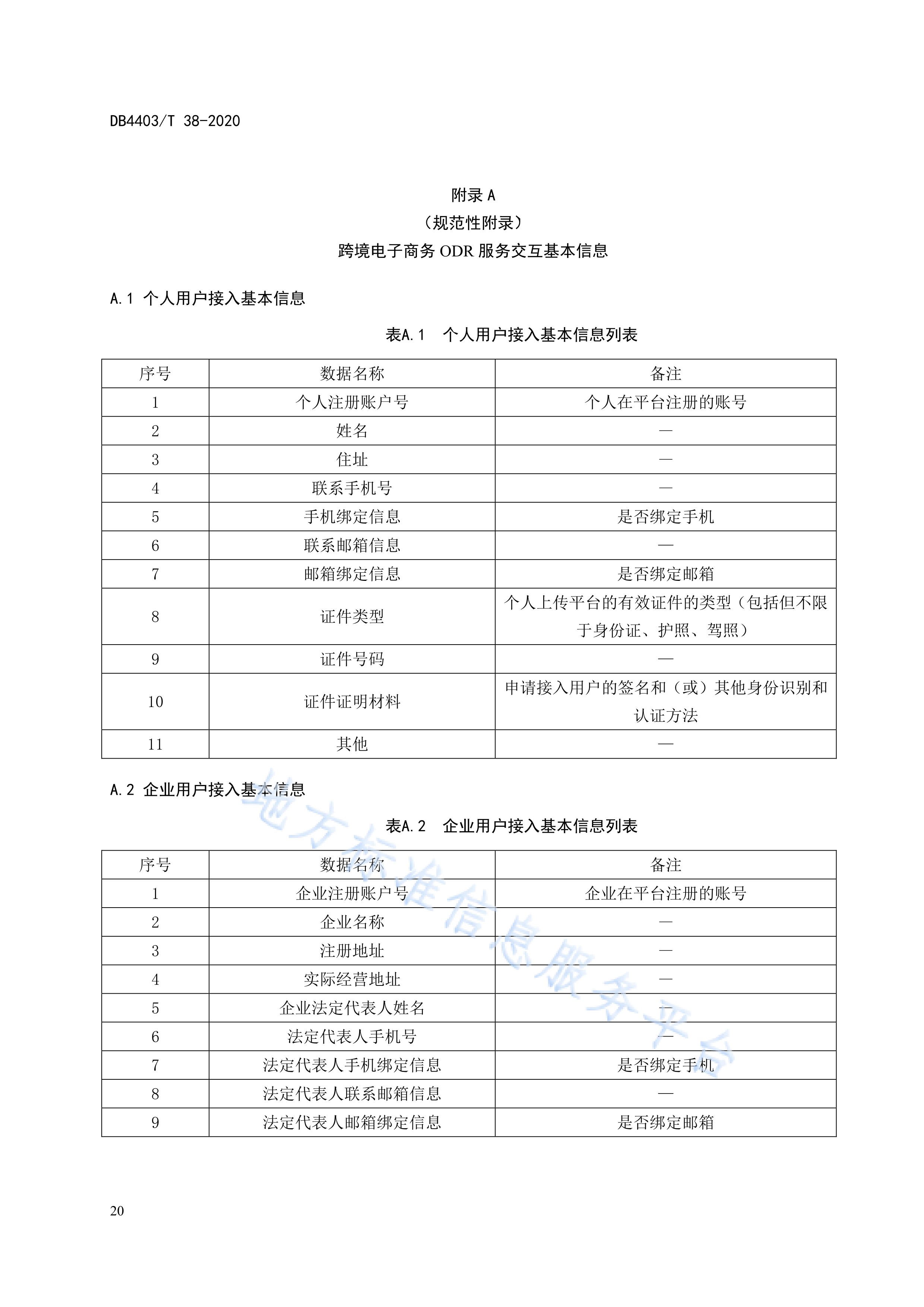 电子商务法律规范(电子商务法律规范包括)