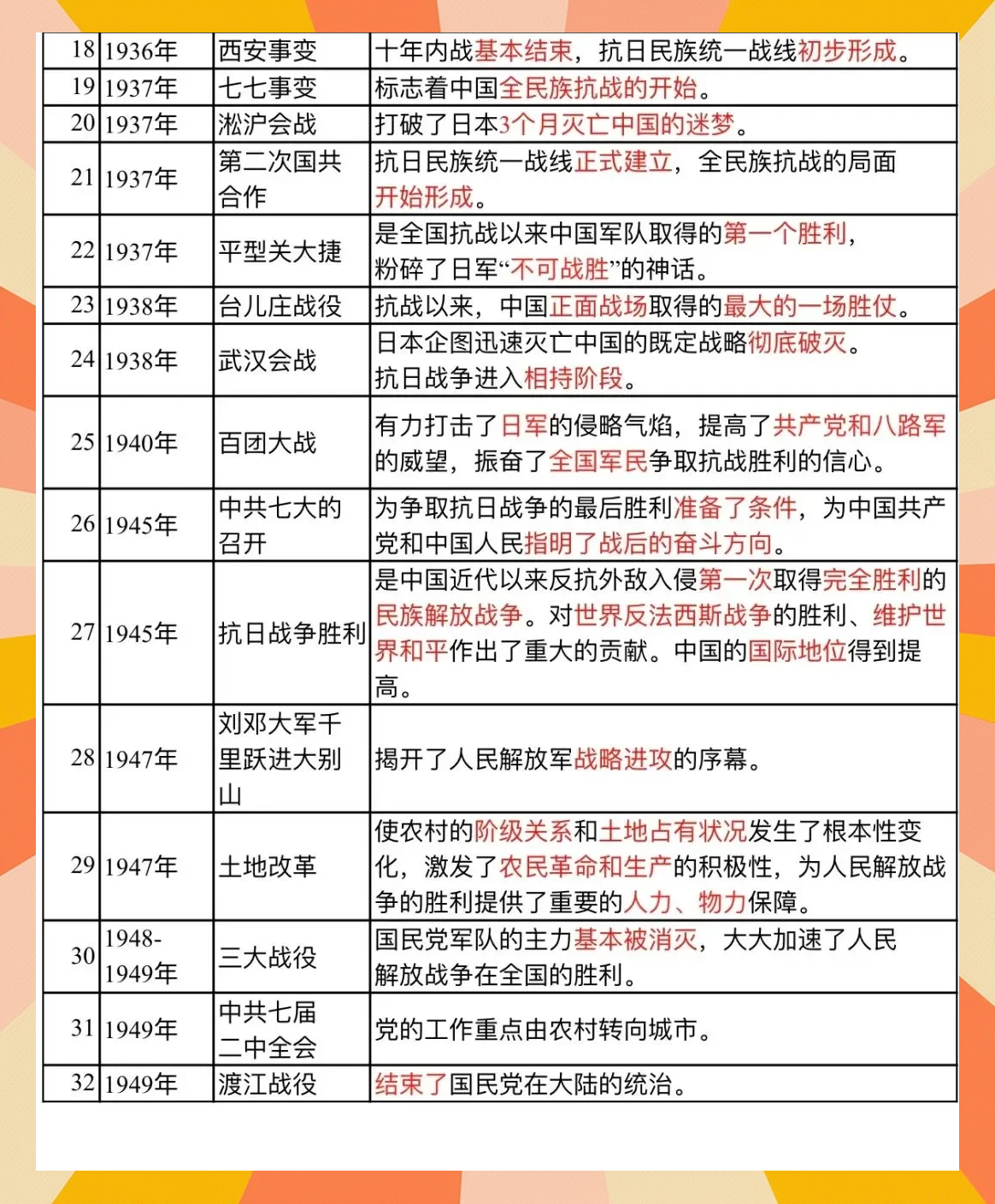 十大历史事件(十大历史事件的意义)