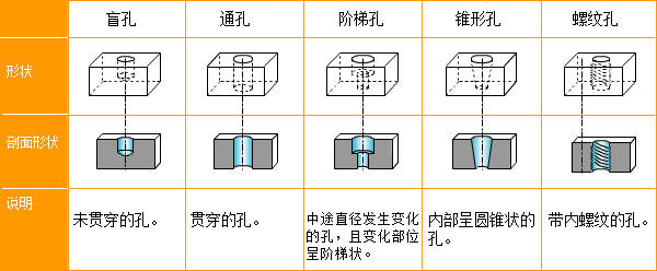 深孔的加工方法(深孔加工方法视频)