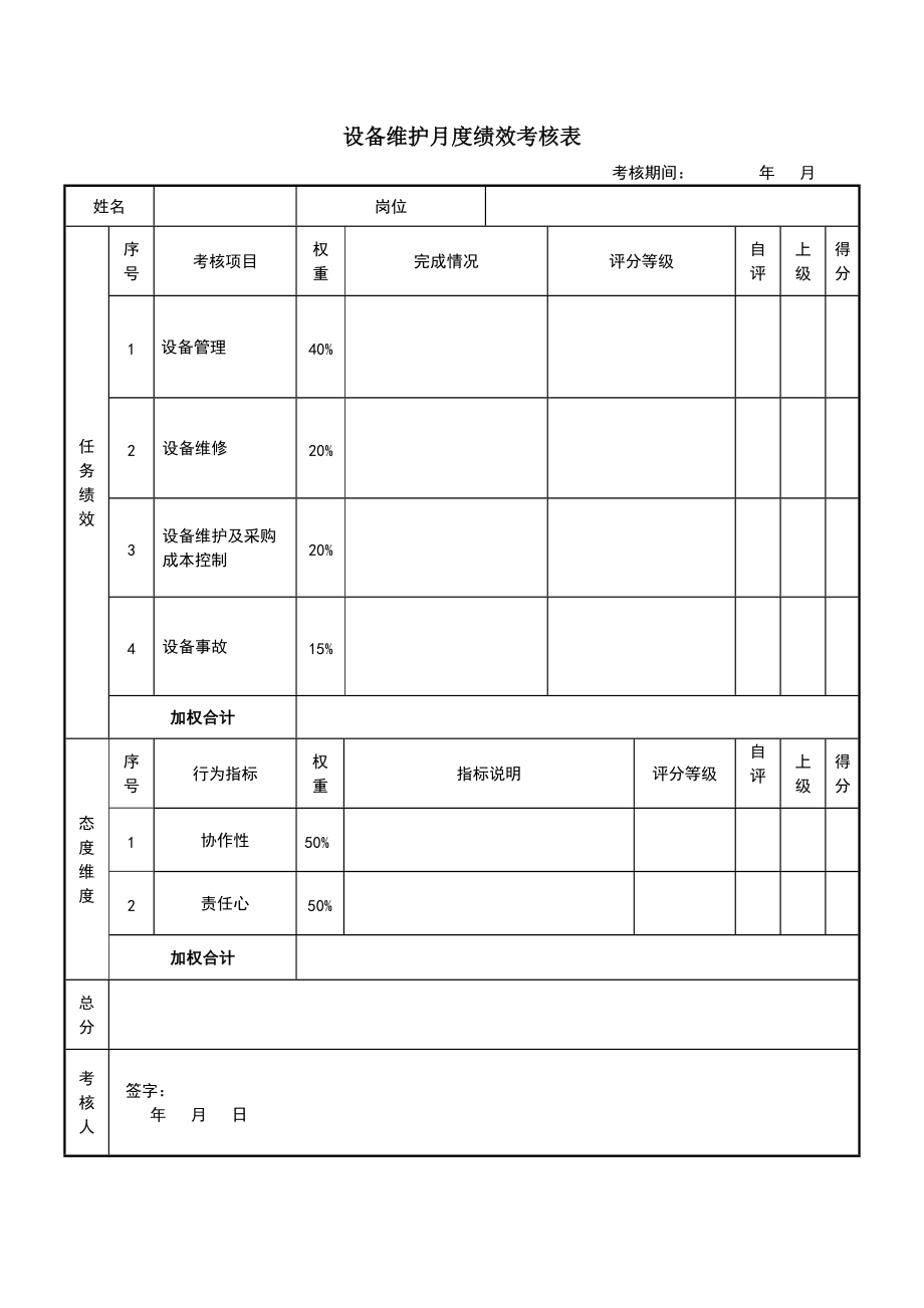 (完整版)设备维修人员绩效考核办法的简单介绍
