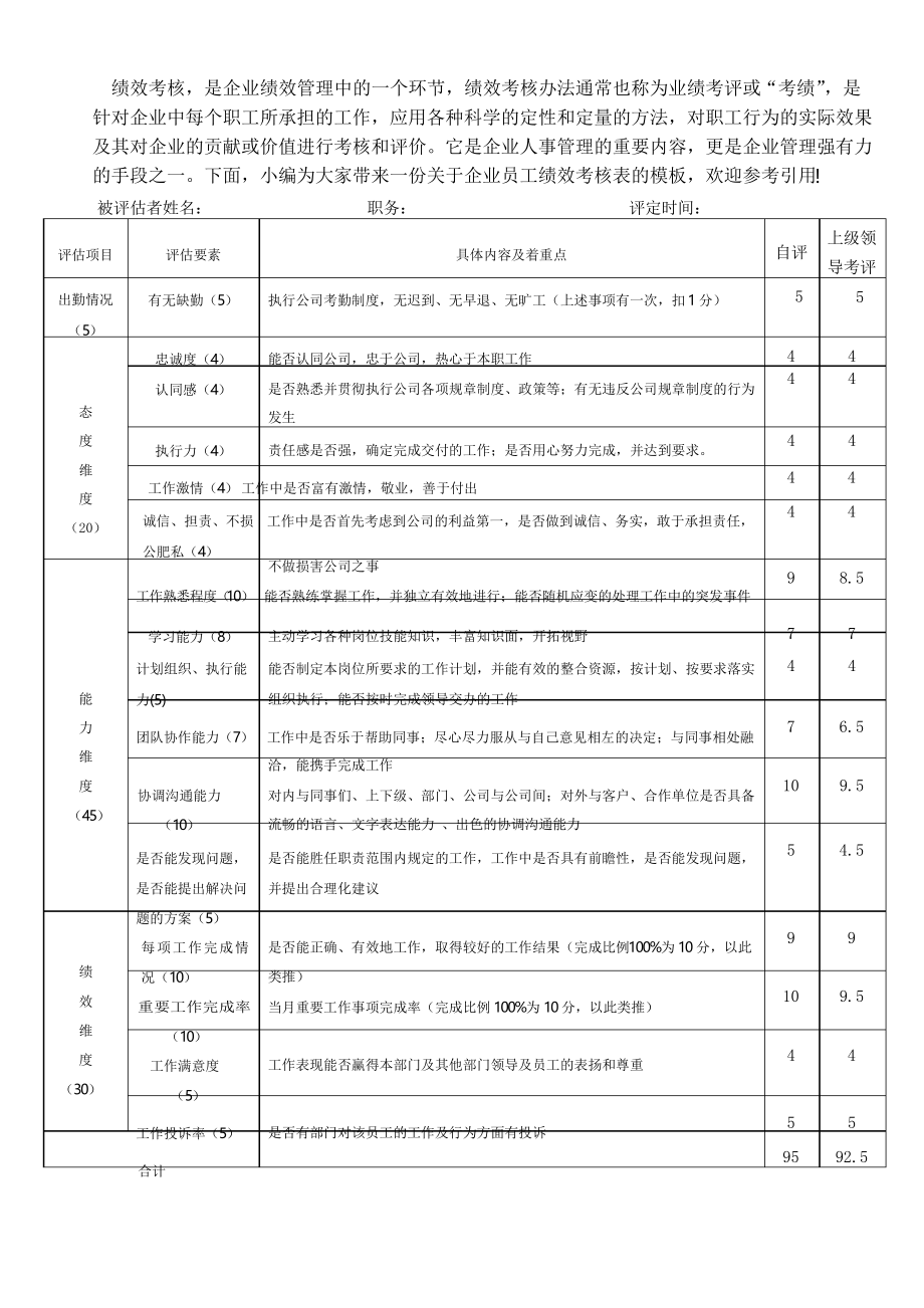 (完整版)设备维修人员绩效考核办法的简单介绍