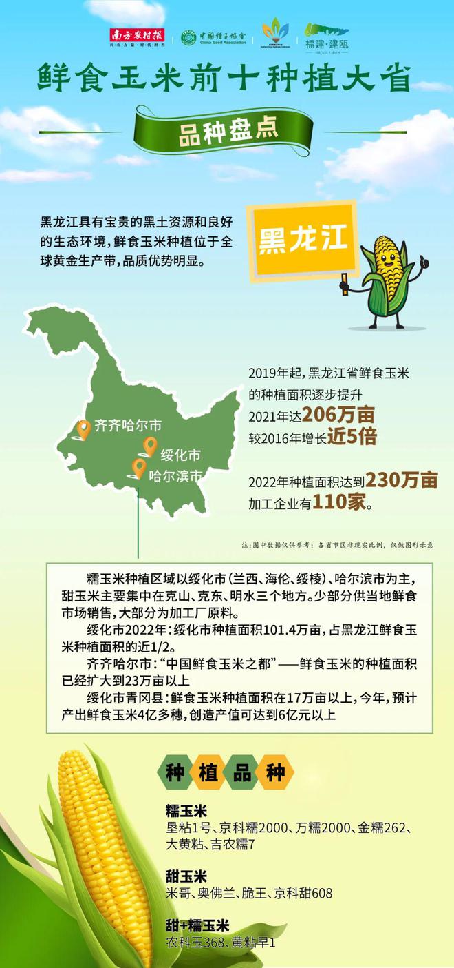 吉林市玉米种植面积(吉林玉米面积万亩2018)