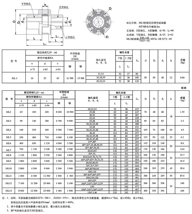 联轴器种类及选型(联轴器的类型如何选择?你选择的联轴器有何特点?)