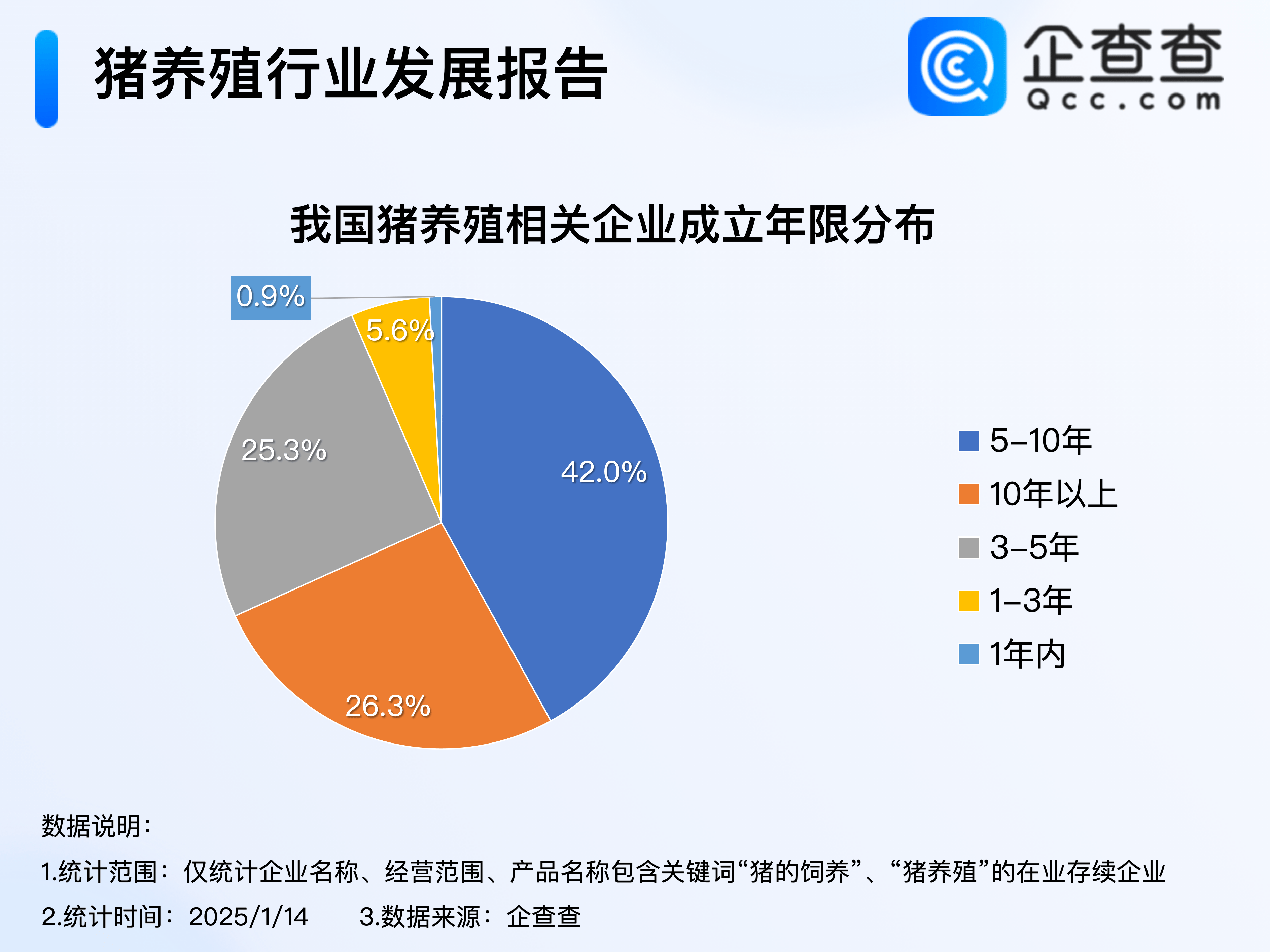 ai养猪技术方案(ai智能养猪设备多少钱)