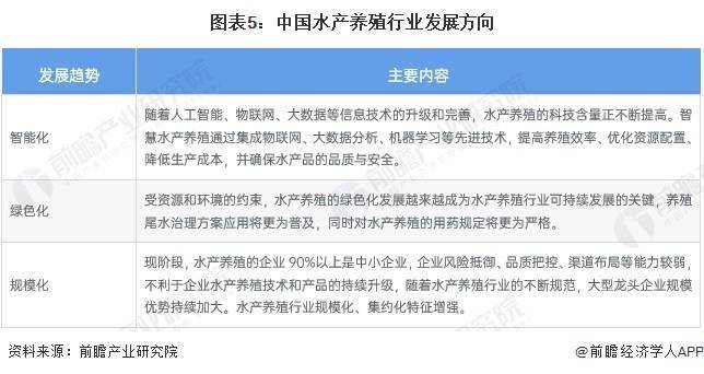 世界水产养殖排名(世界水产养殖业发展的现状)