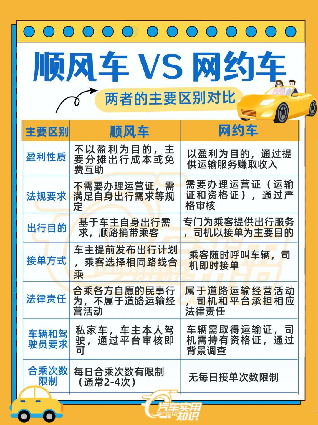 顺风车法律法规(顺风车法律法规全)