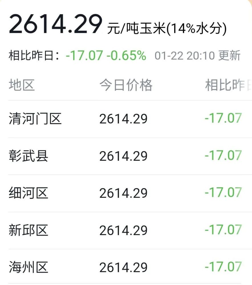 辽宁省玉米价格表(辽宁地区玉米价格表)