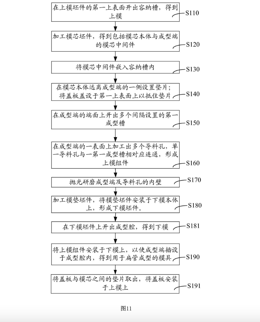 快速成形技术的加工方法(快速成形技术的加工方法包括)
