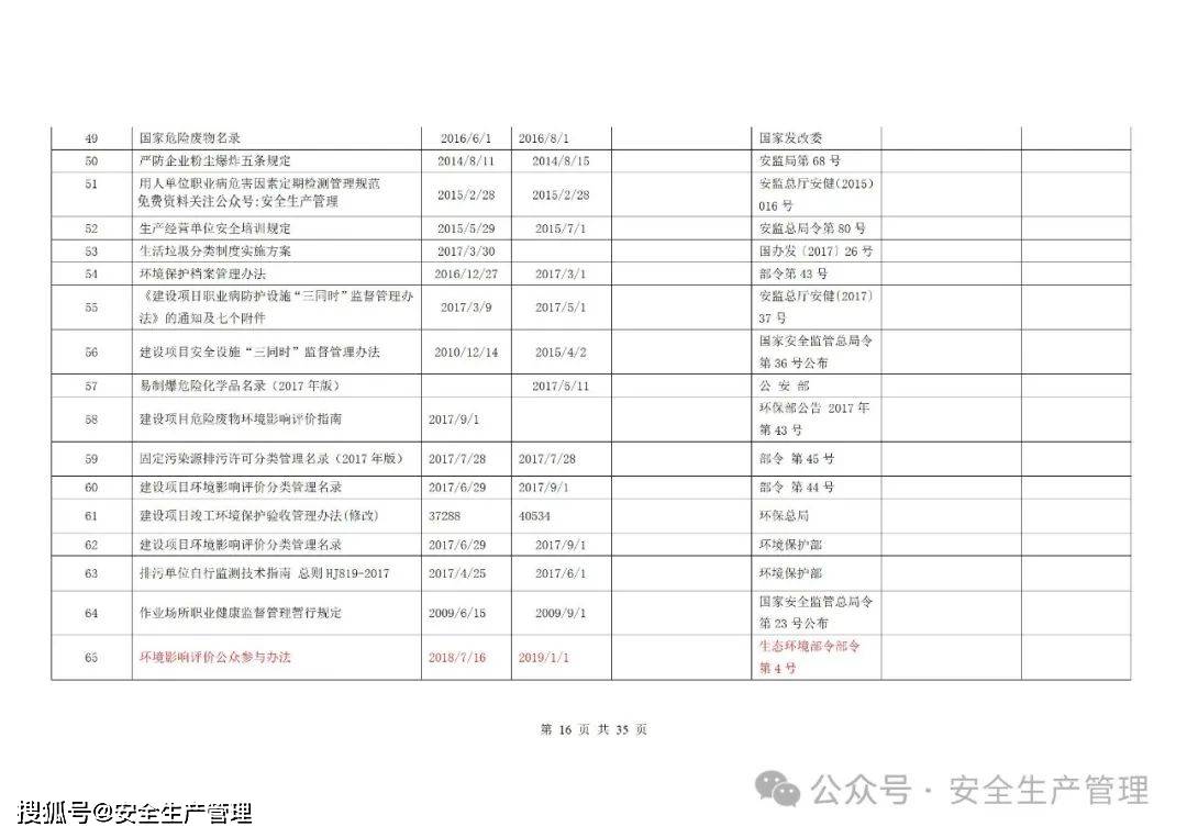 法律法规标准规范清单(法律法规及其它要求清单2020)