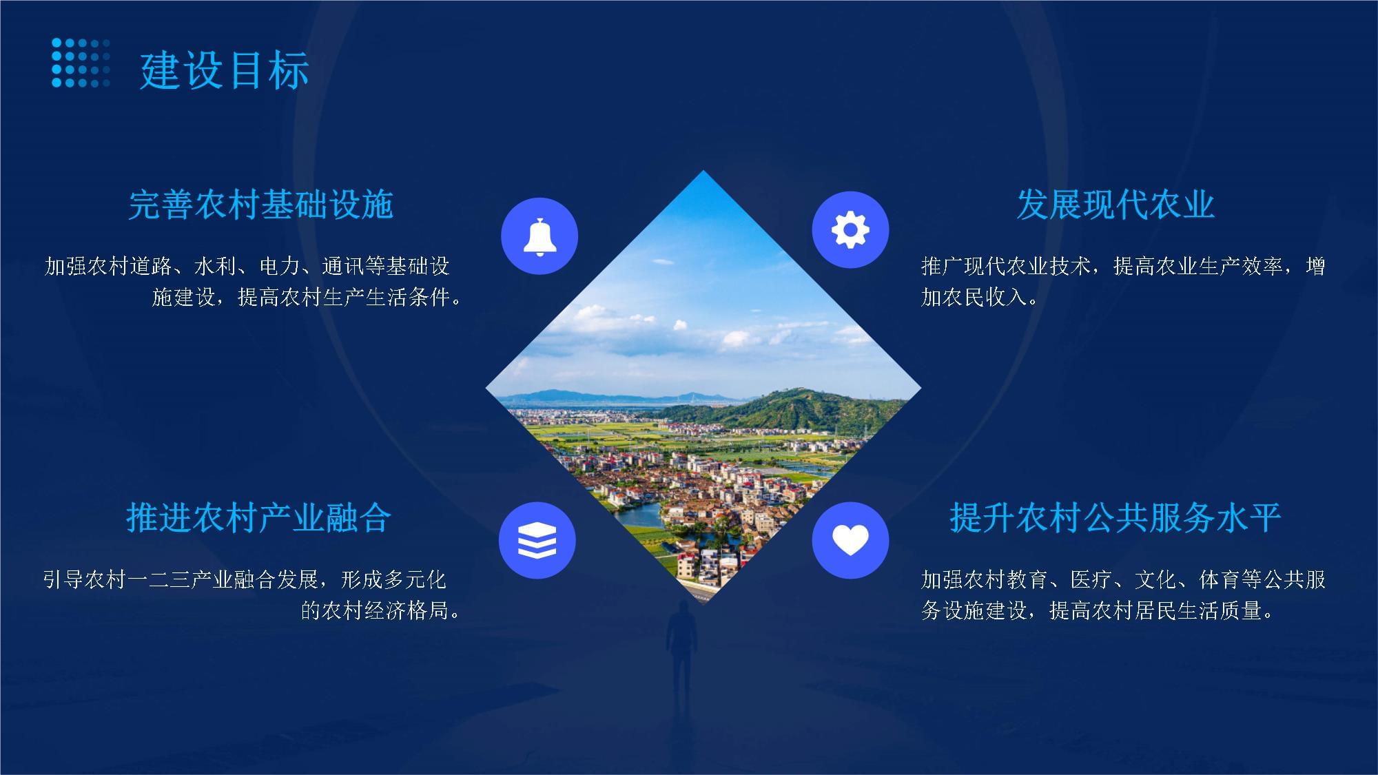 建设新农村的要求是(建设新农村有哪些项目)
