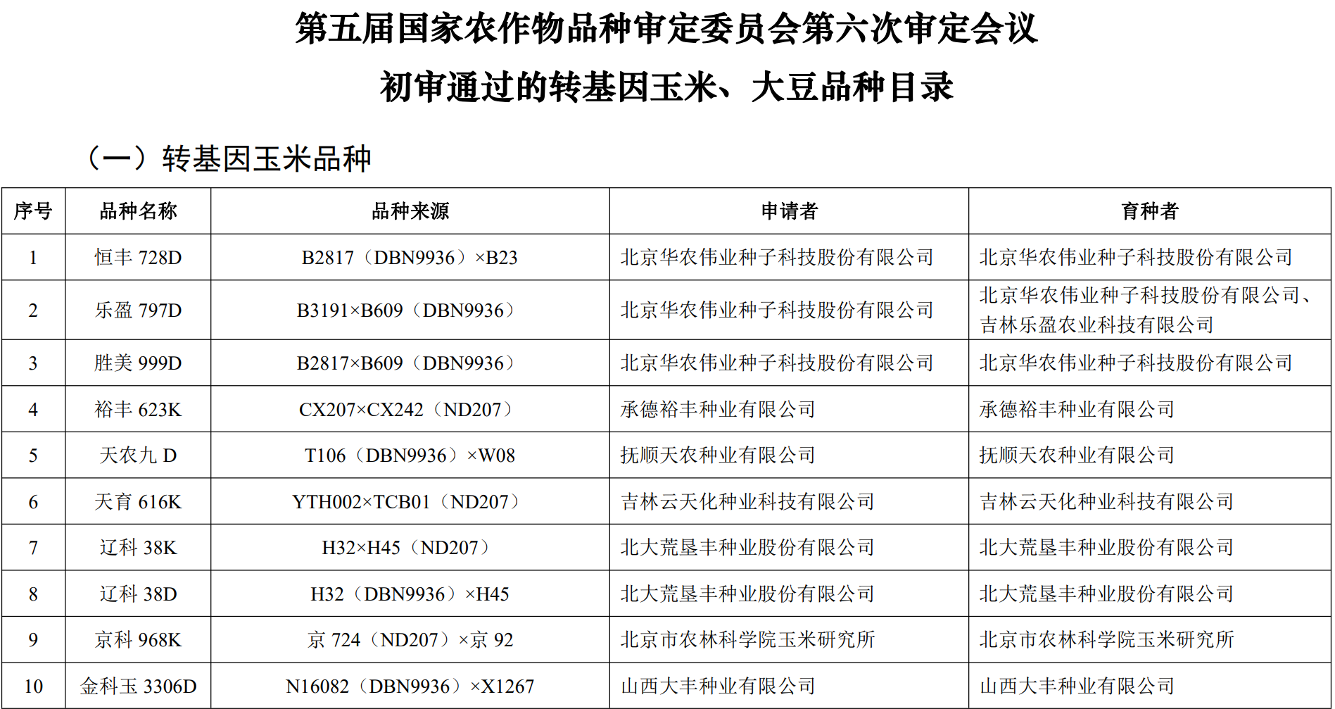 农业部批准转基因玉米(农业部批准转基因玉米商用)
