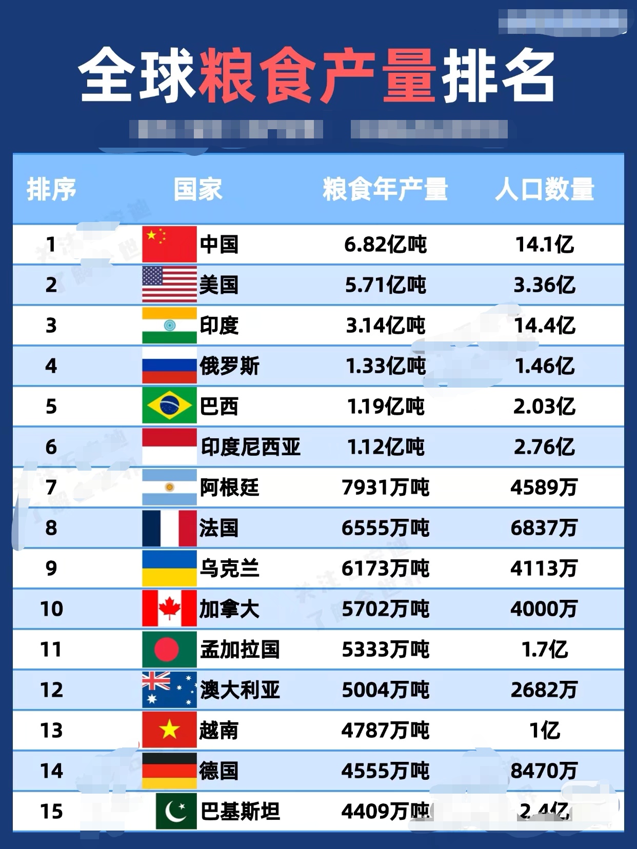 世界十大蔬菜生产国(世界十大蔬菜生产国家排名)