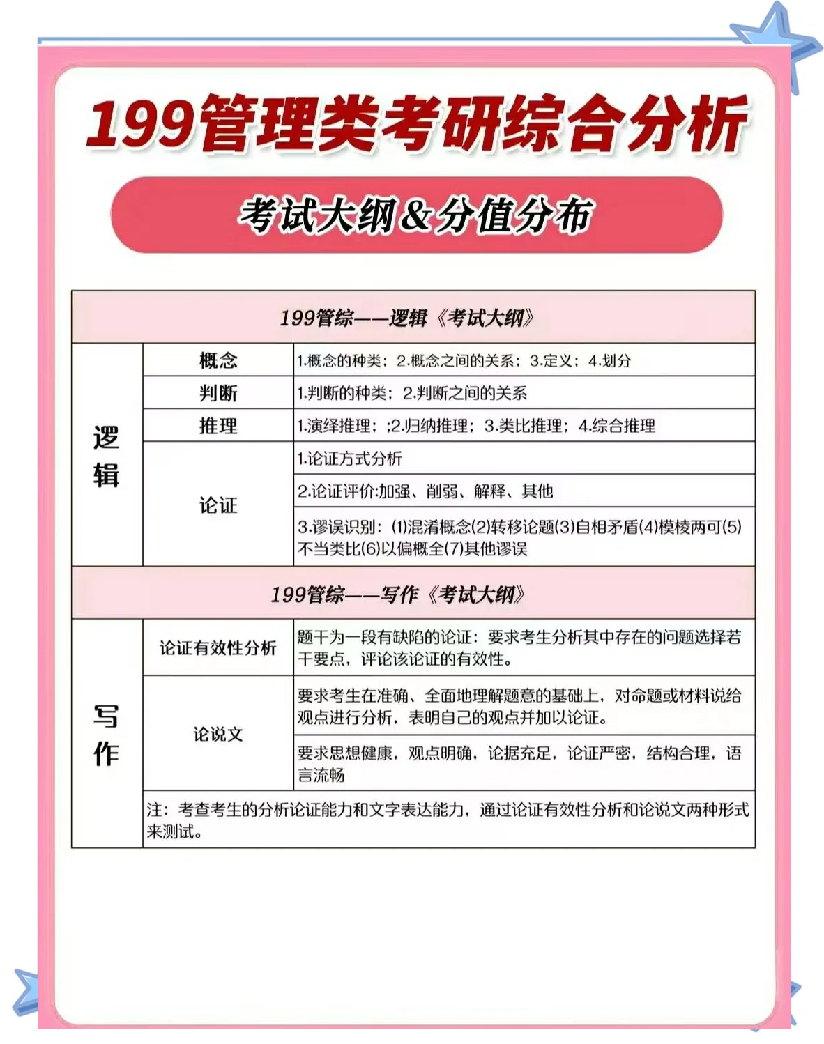 管理类综合能力怎么备考(管理类综合能力测试考什么)