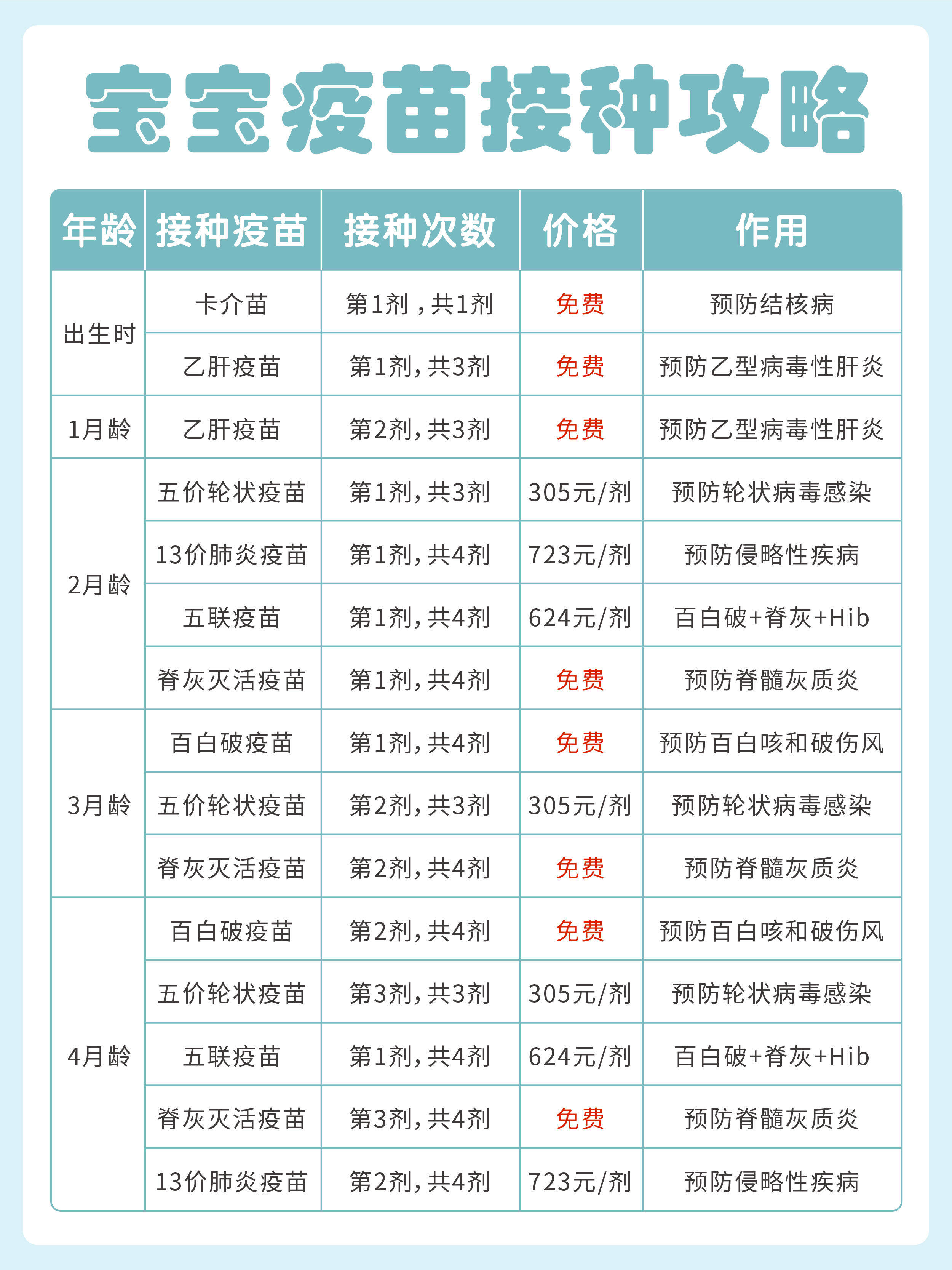 打疫苗有啥好处(打疫苗有哪些好处?)