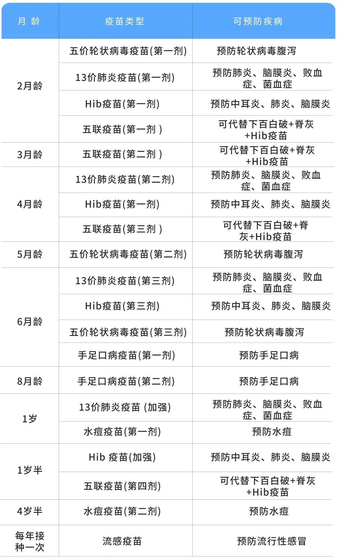 打疫苗有啥好处(打疫苗有哪些好处?)