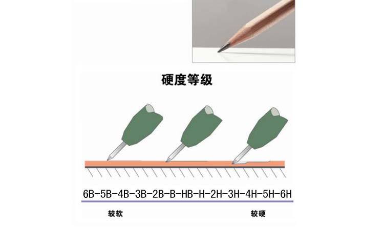 铅笔种类有什么区别(各种铅笔的区别和用途)