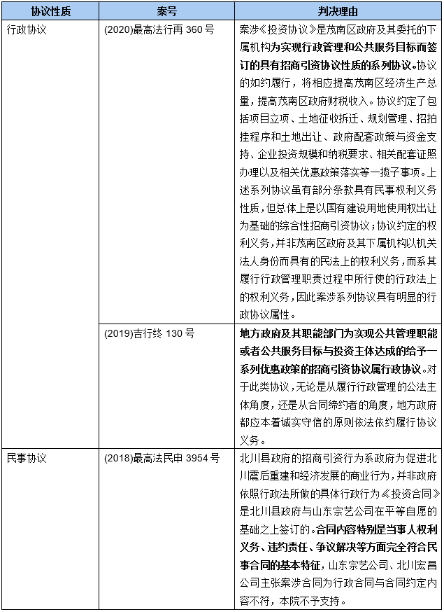 共同投资协议有法律规定(共同投资协议有法律规定吗)