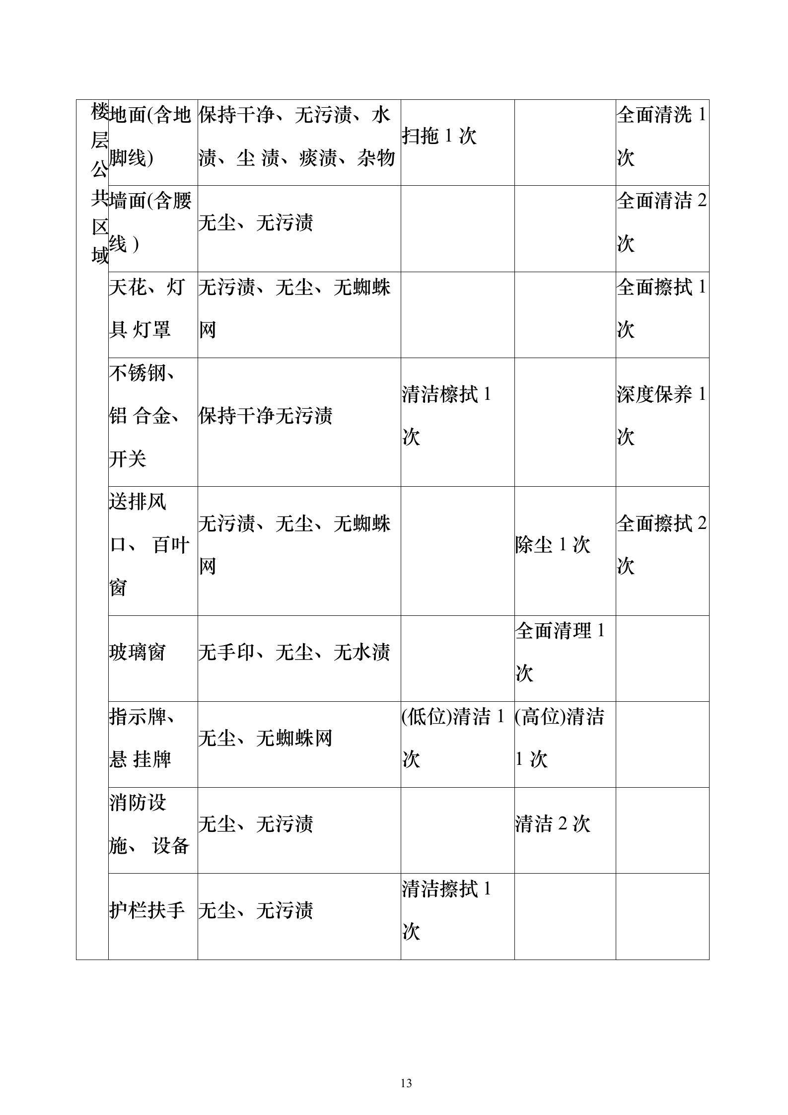 保洁相关的国家法律法规(保洁服务法律法规政策规定)