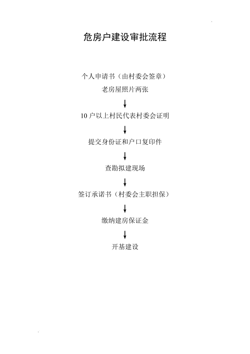 新农村建设项目审批流程(新农村建设项目审批流程图)