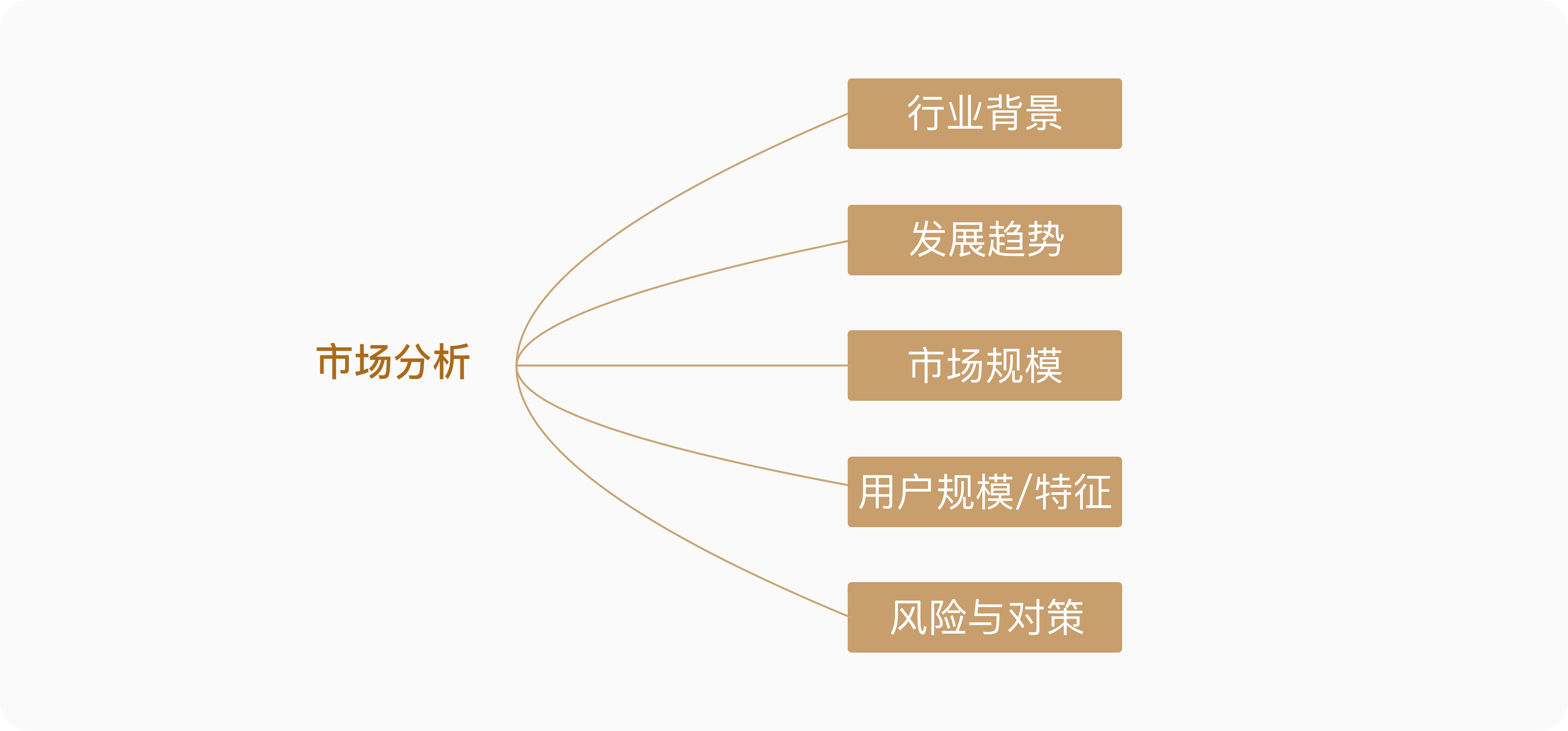 一个产品的市场分析(一个产品的市场分析包括哪些方面)