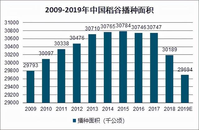 海水稻种植面积(海水稻种植面积280万亩)