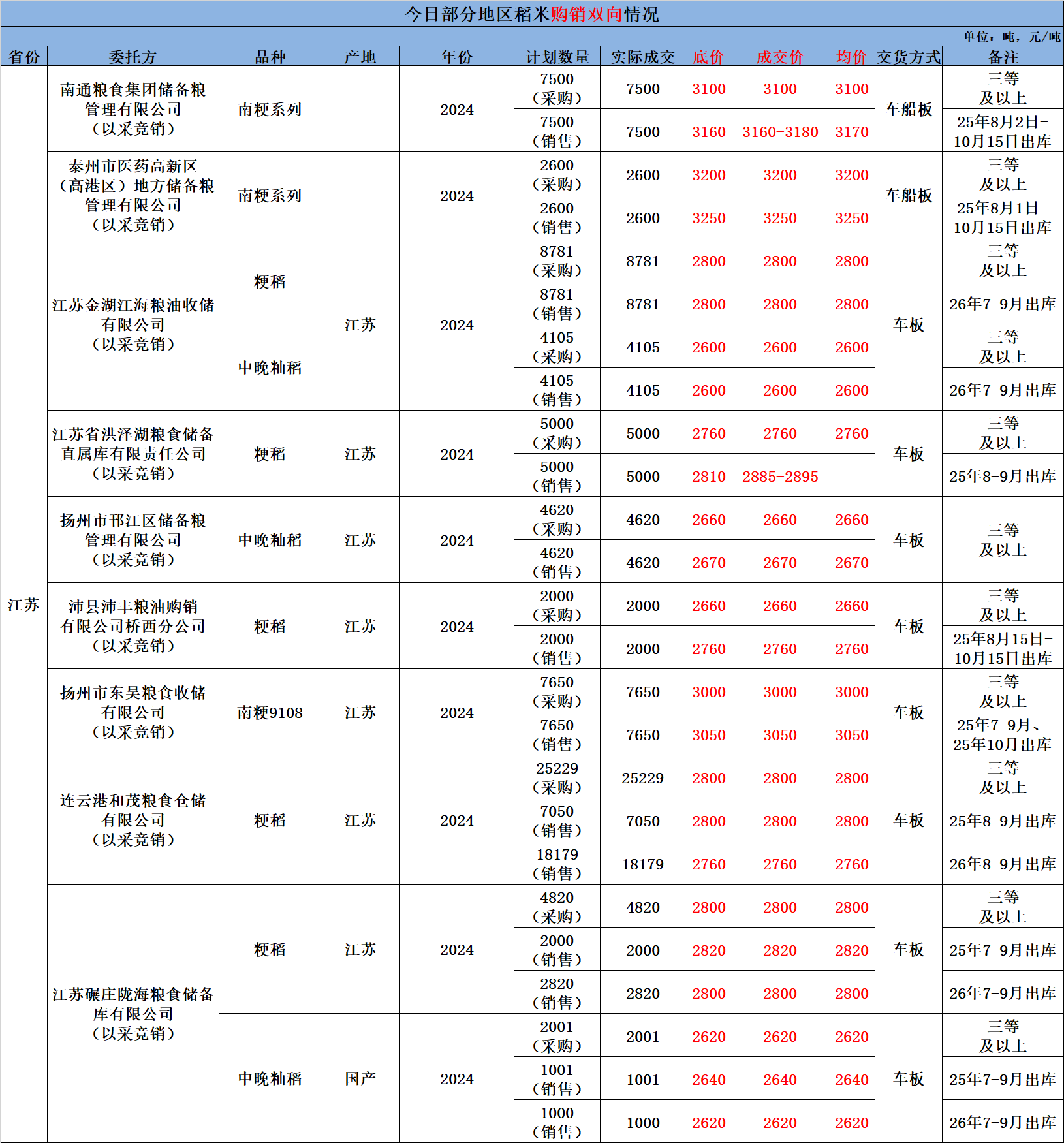 水稻品种数据库(水稻品种数据库查询)