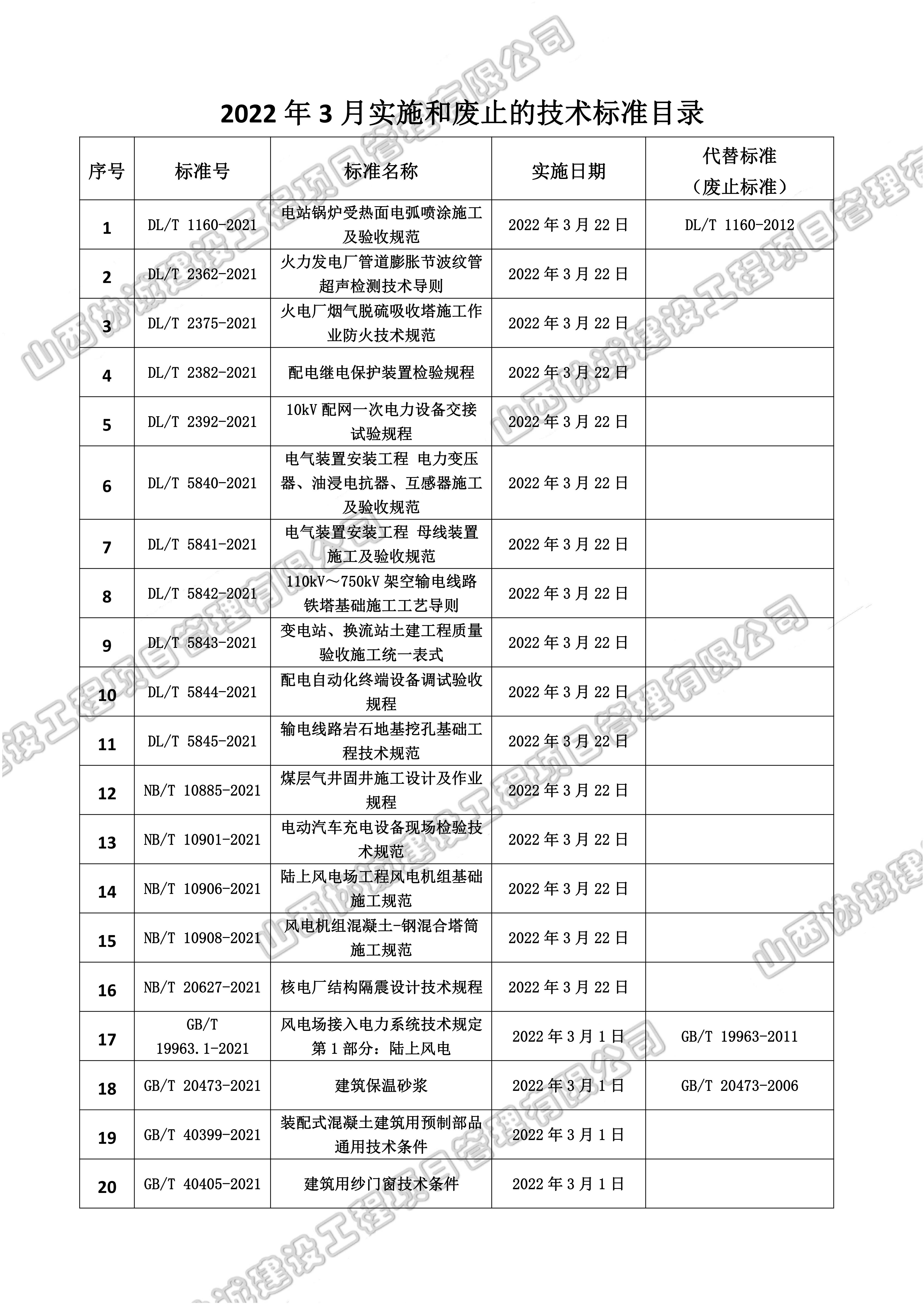 2022年施行的法律法规(2022年施行的法律法规是什么)
