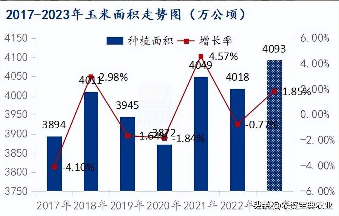 河南省玉米种植面积(河南省玉米产量占全国第几)