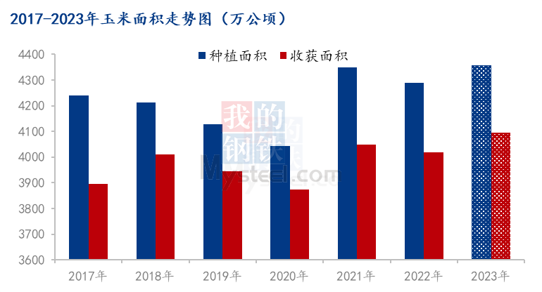 河南省玉米种植面积(河南省玉米产量占全国第几)