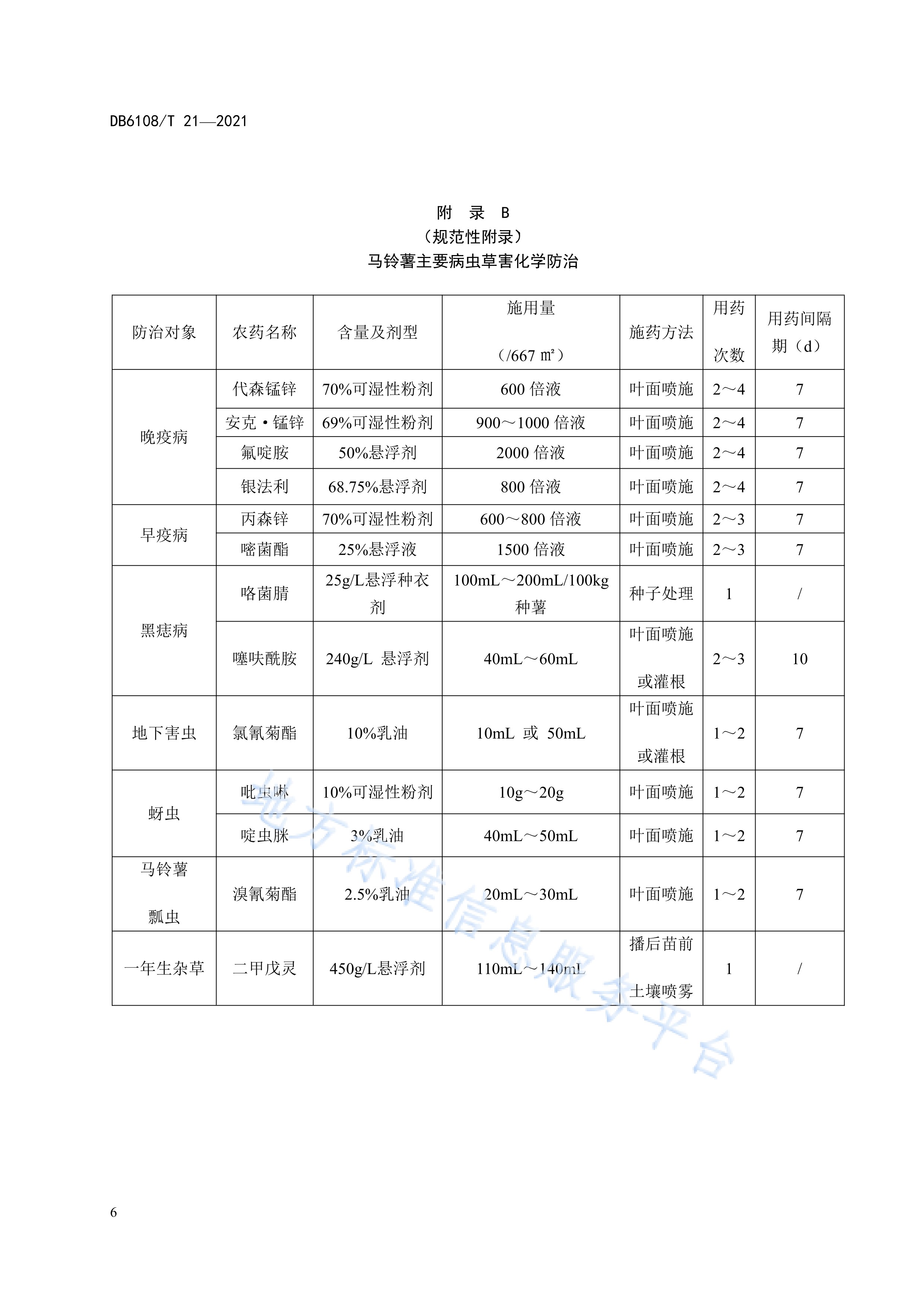 种土豆的时间(沈阳种土豆的时间)